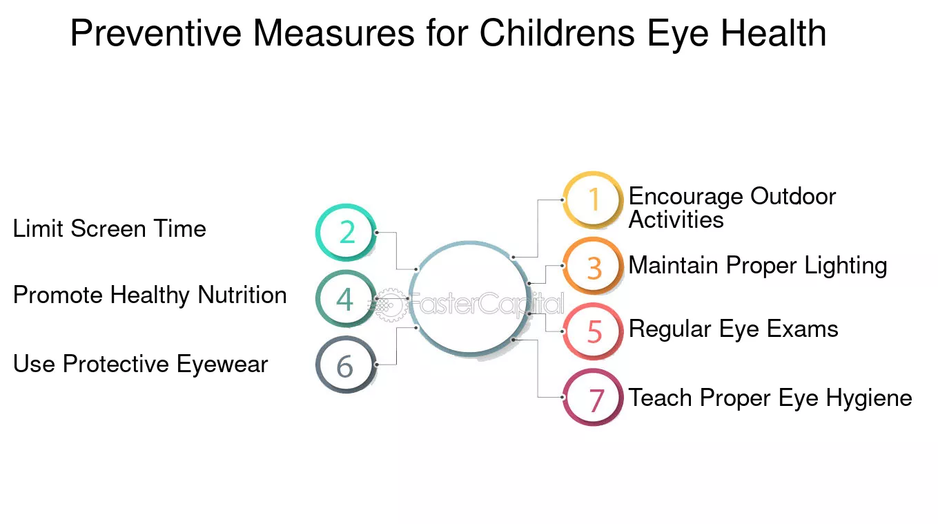 Eye Health and Screen Time - The Modern Challenge for Vision Care