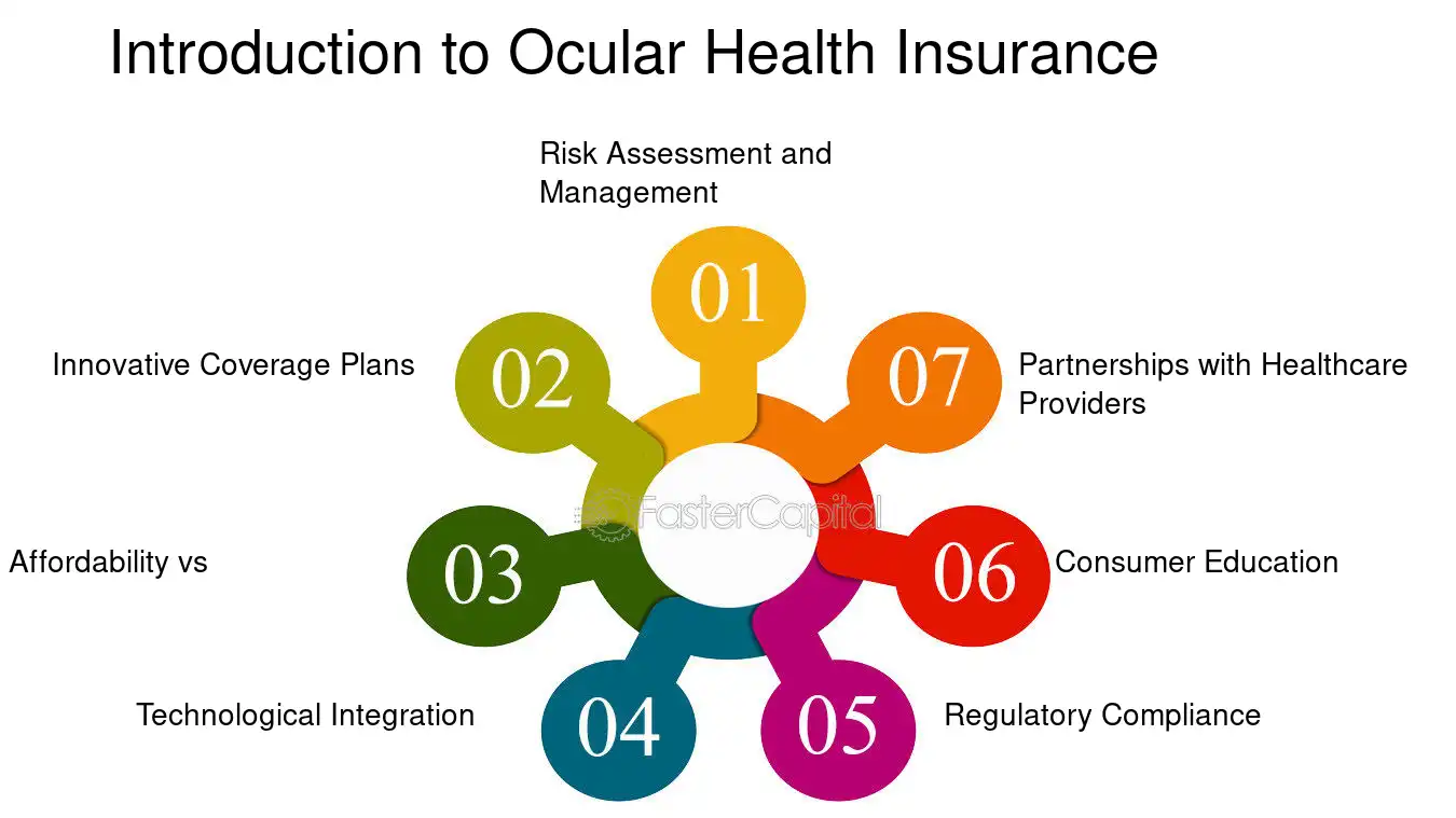 Eye Insurance vs Health Insurance - Which One Do You Really Need?