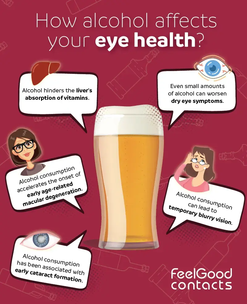 The Intricate Relationship Between Eye Health and Alcohol - Understanding the Risks